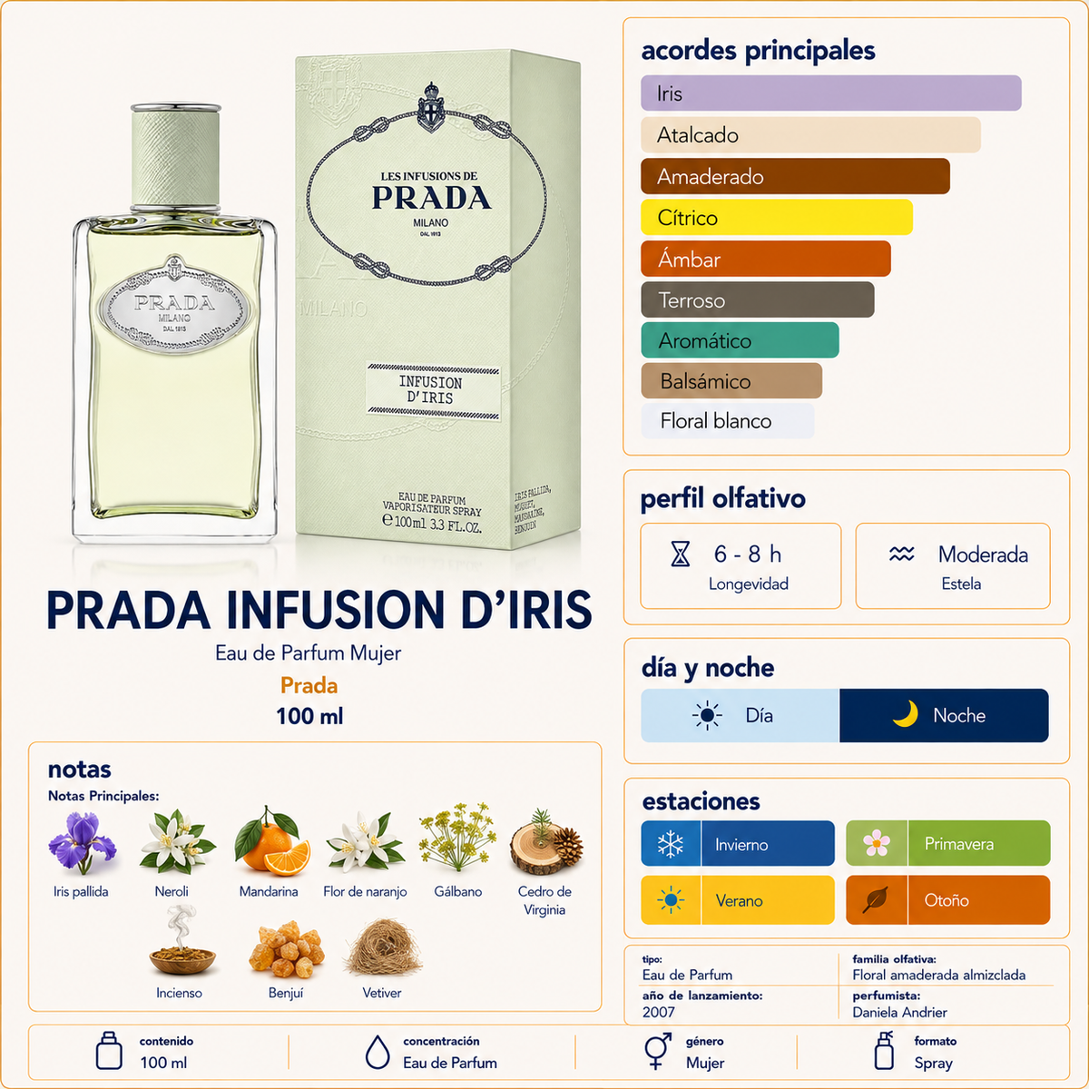 Infusion d'Iris Prada Tester EDP 100ML
