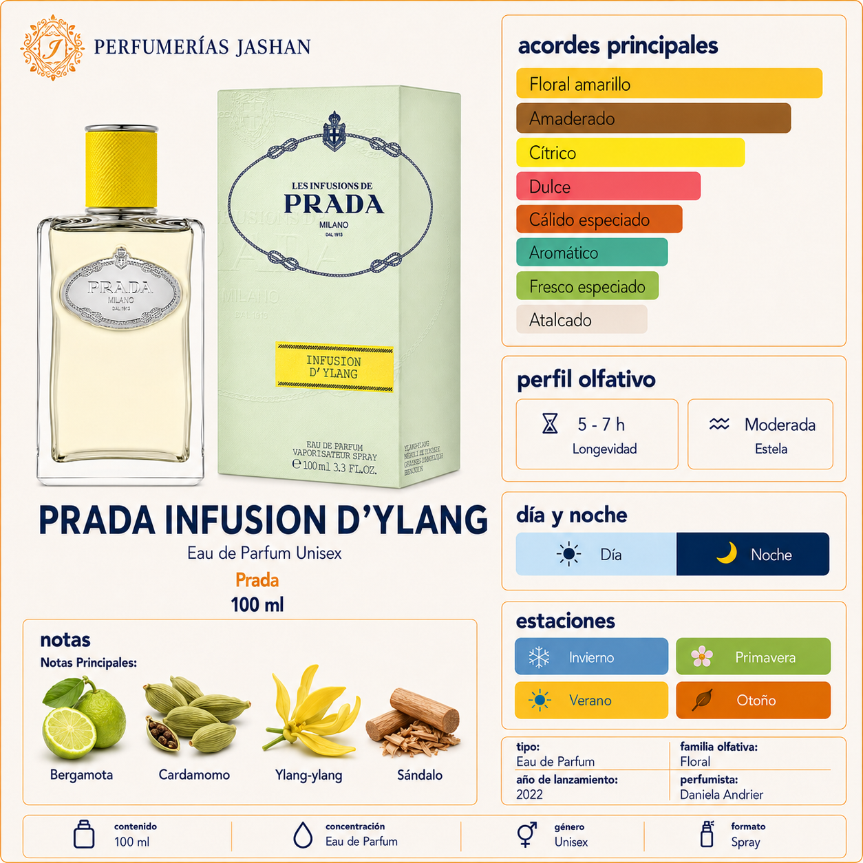 Infusion d'Ylang Prada Tester EDP 100ML