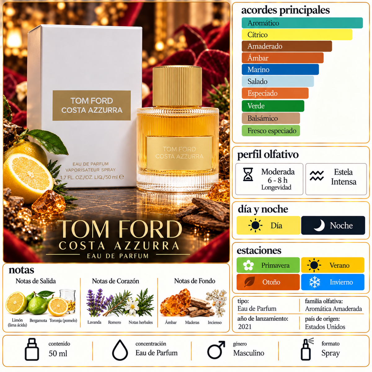 DECANT-Costa Azurra Tom Ford