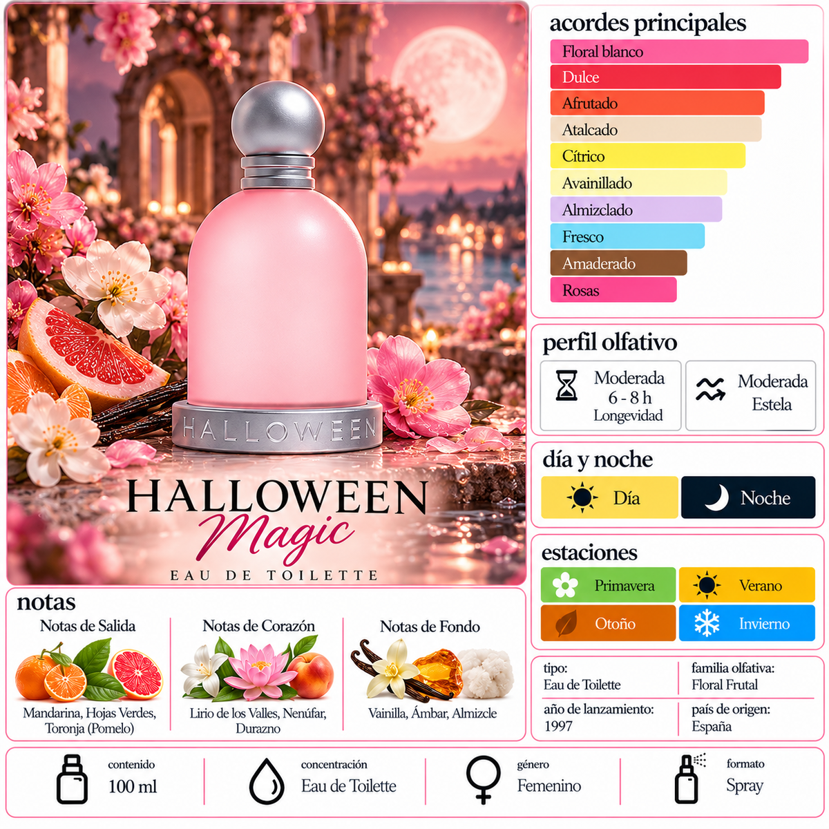 Halloween Magic CAJA TESTER 100ml EDT