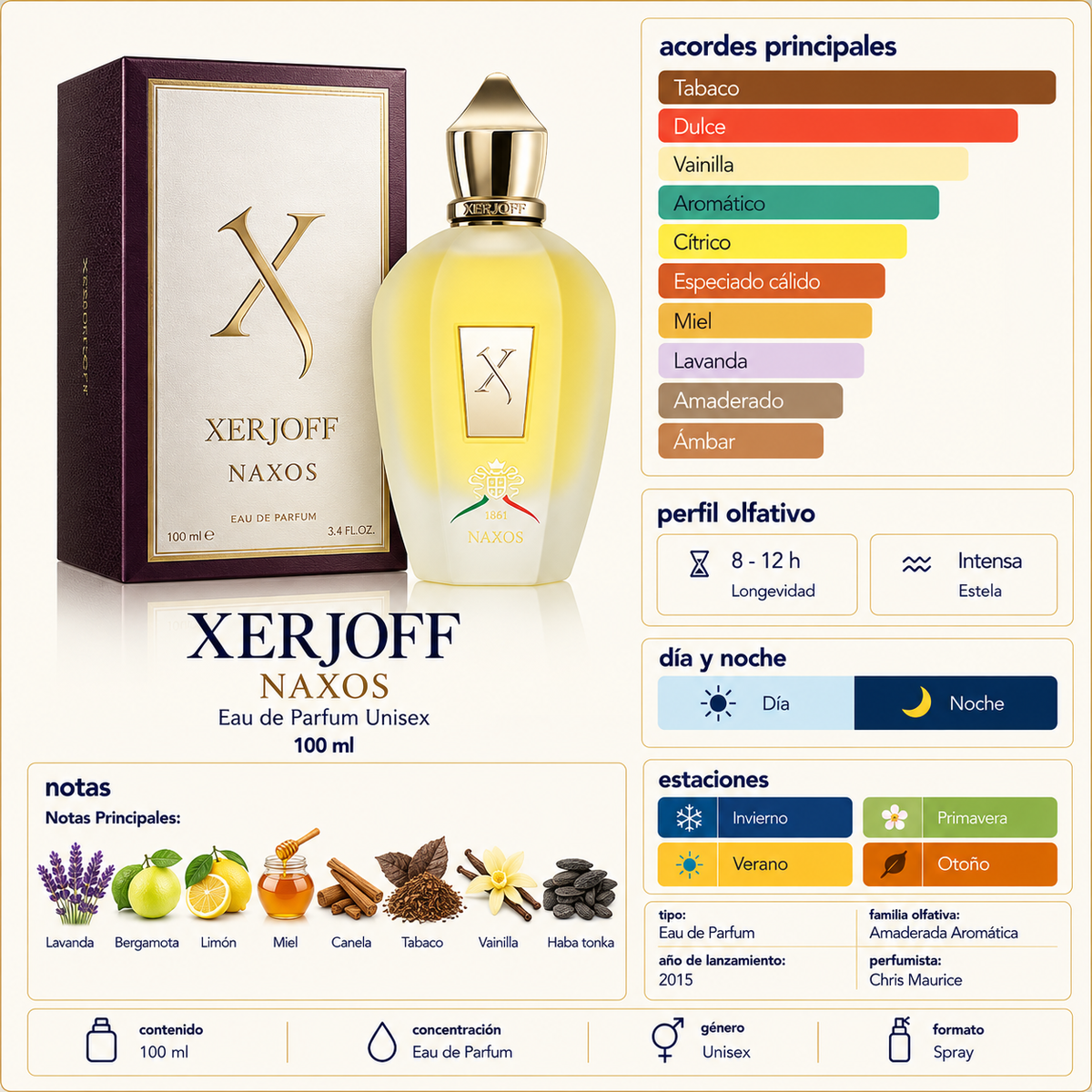 DECANT - Naxos Xerjoff Edp