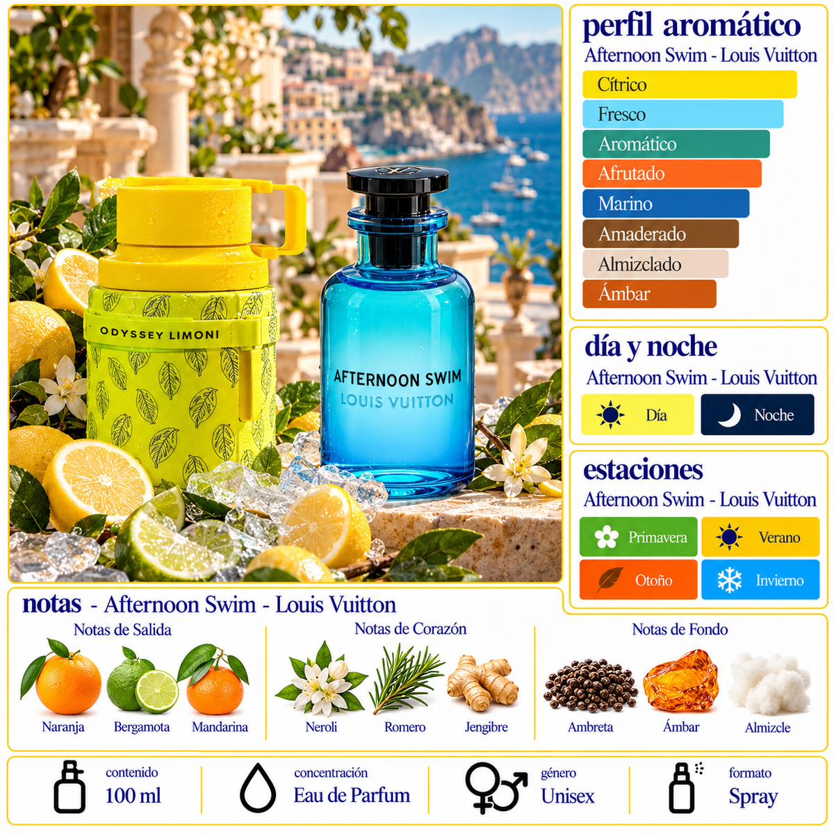 DECANT - LIMONI - ARMAF