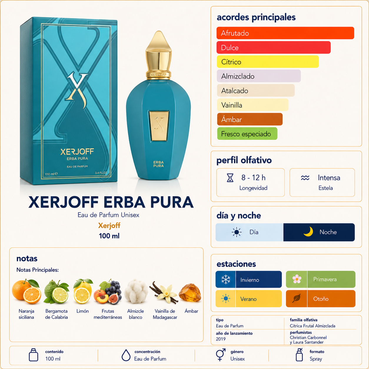 Xerjoff Erba Pura Eau de Parfum Unisex 100 ml