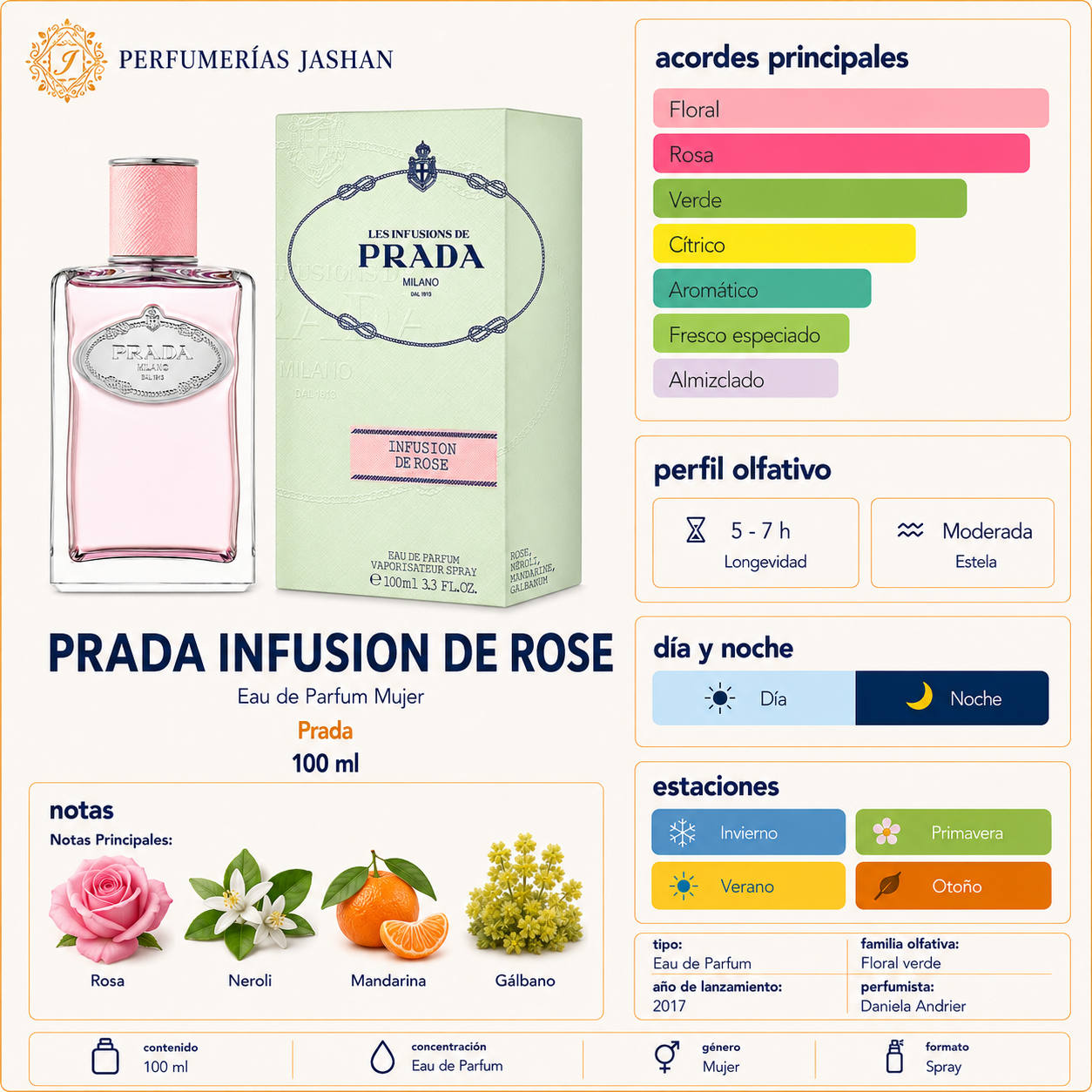 Infusion de Rose (2017) Prada Tester EDP 100ML