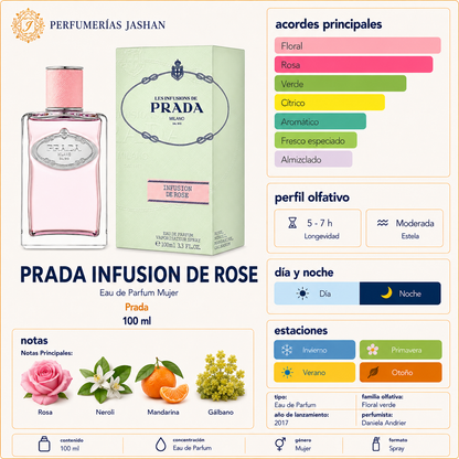Infusion de Rose (2017) Prada Tester EDP 100ML