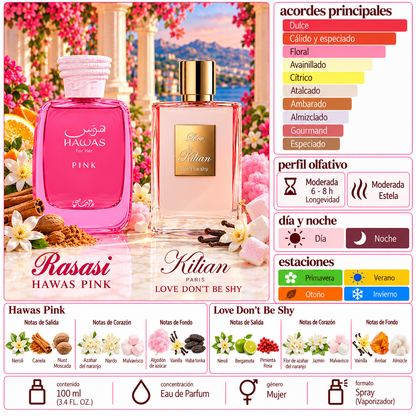 DECANT - HAWAS PINK - RASASI