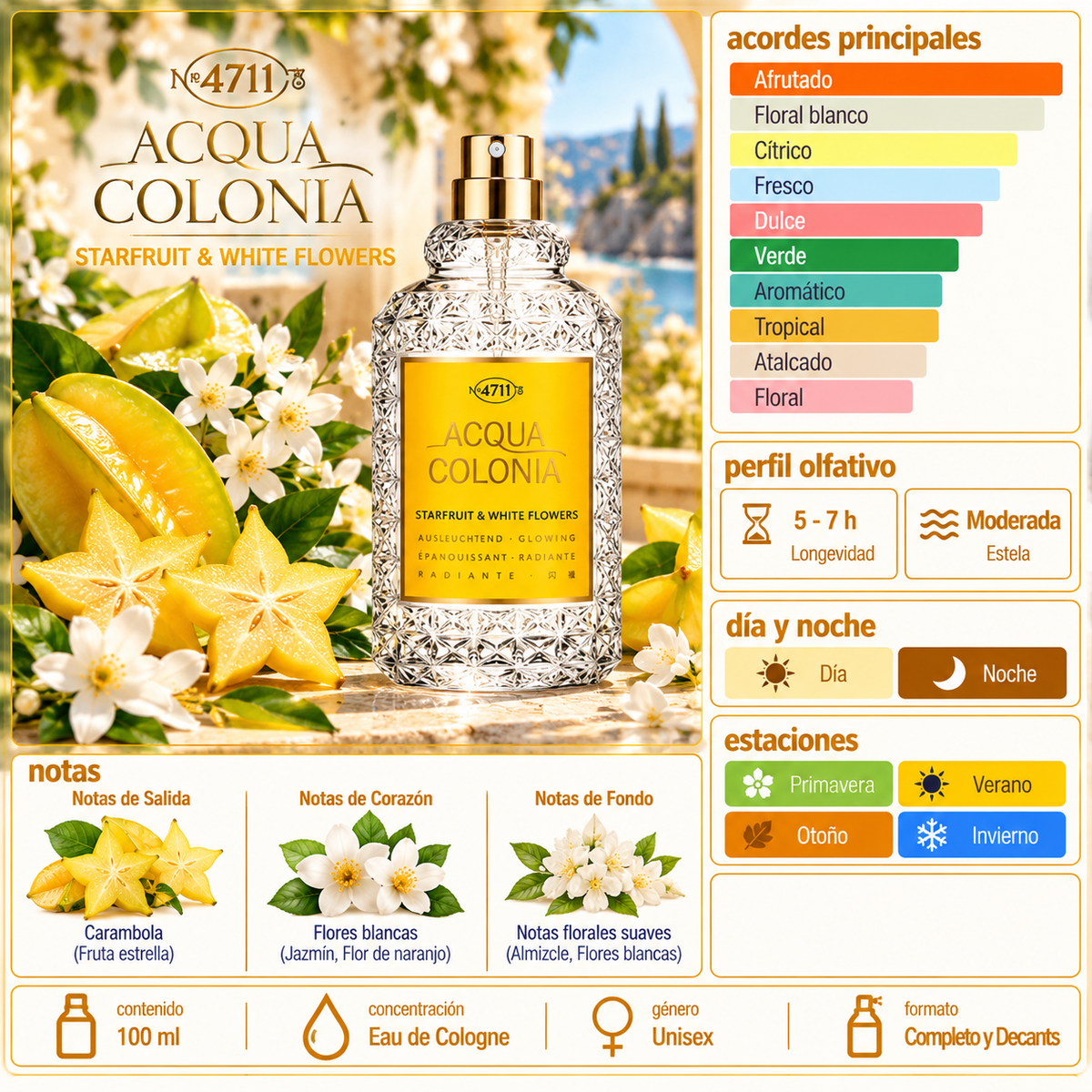 4711 Acqua Colonia Starfruit & White Flowers 170 ML TESTER