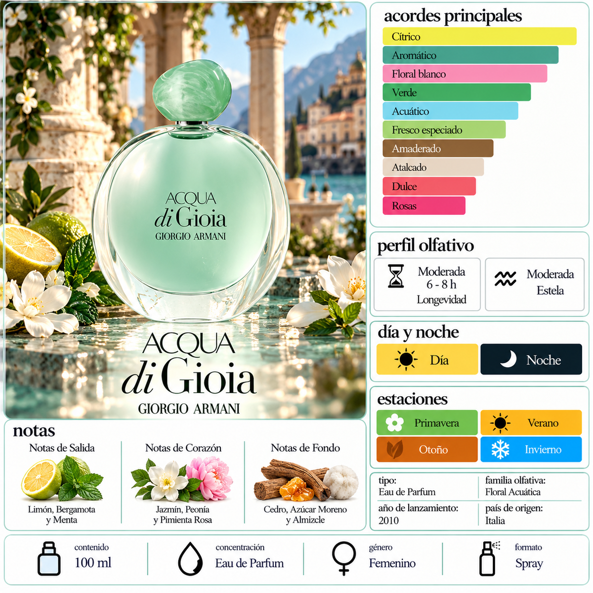 Acqua di Gioia 100 ML EDP