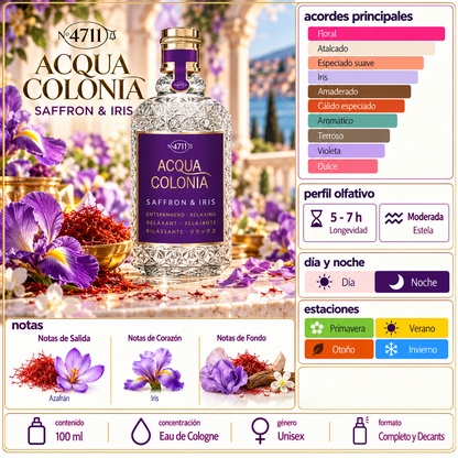 4711 Acqua Colonia Saffron & Iris 175 ML TESTER