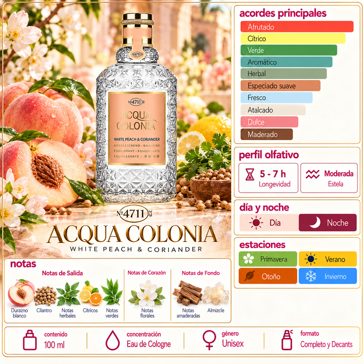 4711 Acqua Colonia White Peach & Coriander 170 ML TESTER