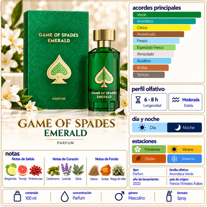 DECANT-EMERALD  - JO MILANO