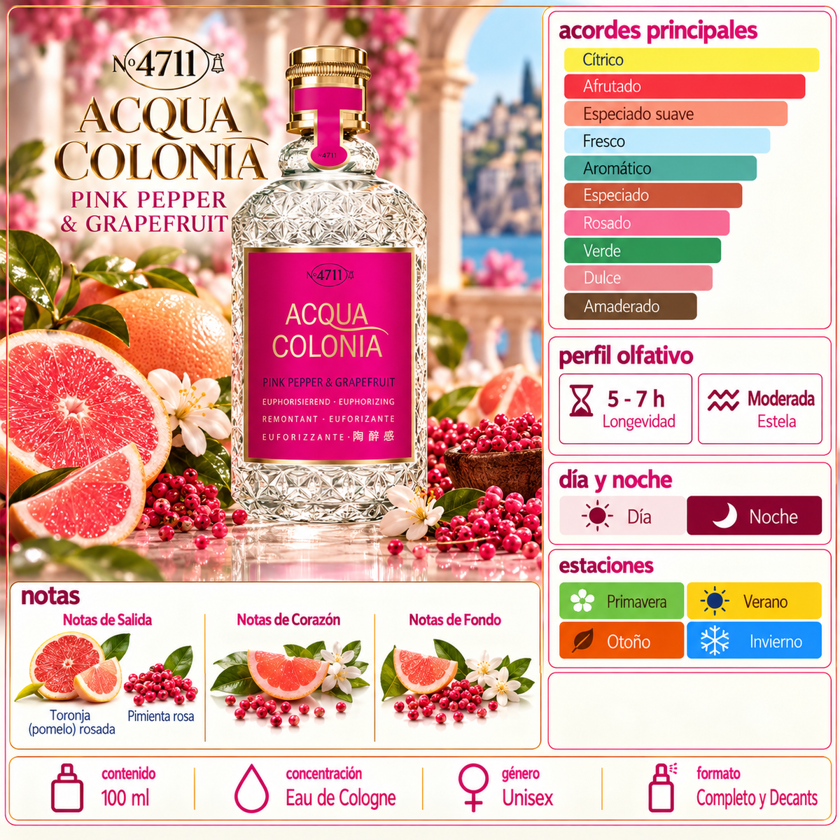 4711 Acqua Colonia Pink Pepper & Grapefruit 170 ML TESTER