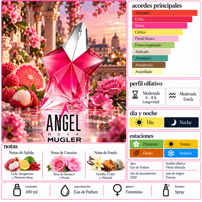 Angel nova fruitee MUGLER EDP 100ML